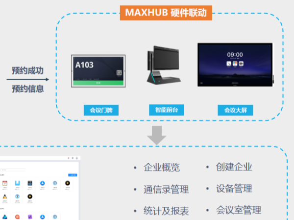 不止是會中，全會議流程盡在掌握
