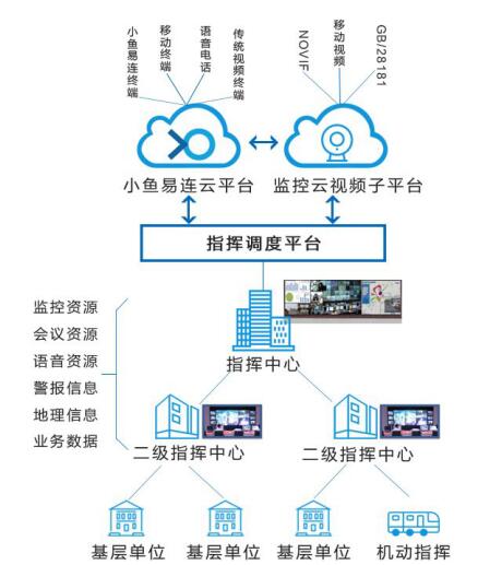 分級建設、分級運維電子政務網絡