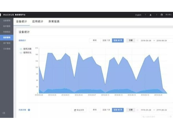 MAXHUB▎記筆記！掃碼保存“C位出道”！
