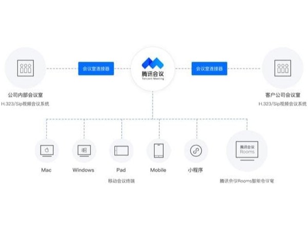 騰訊雲推出雲9I看片成人免费，致力於提高企業開會效率