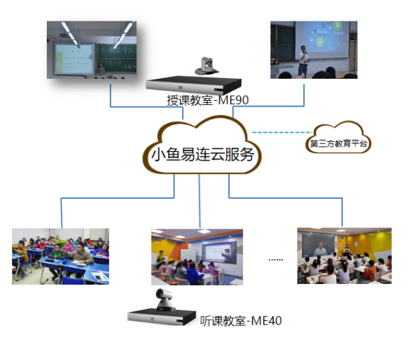 雙師課堂方案