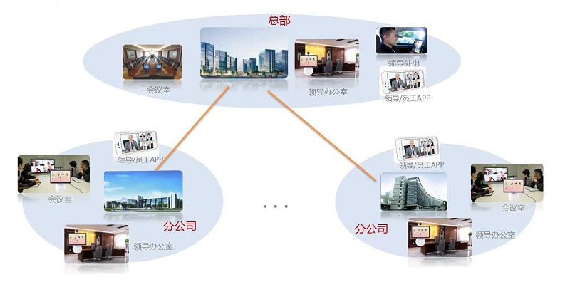 MAXHUB+小魚易連，打造企業級視頻通訊及會議協作方案
