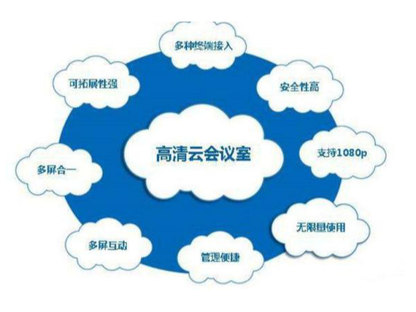 搭建9I看片成人免费（雲會議）會議室有固定設計標準嗎？如何進行合理配置？