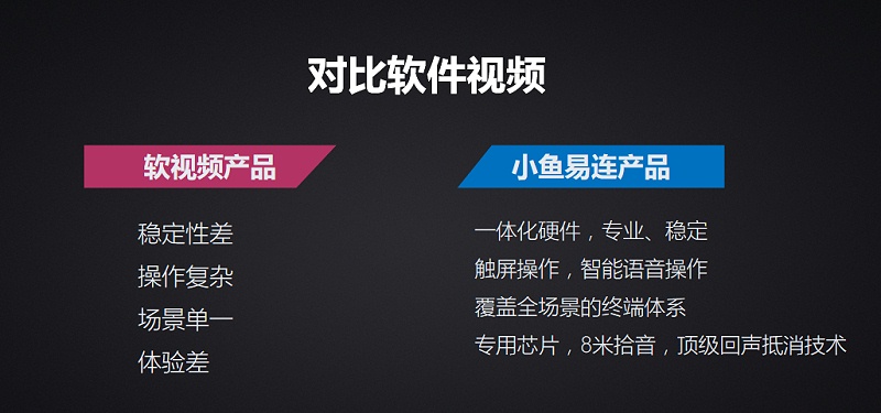 小魚易連軟件對比